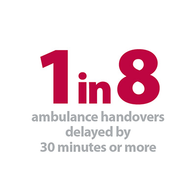 1 in ambulance handovers.jpg