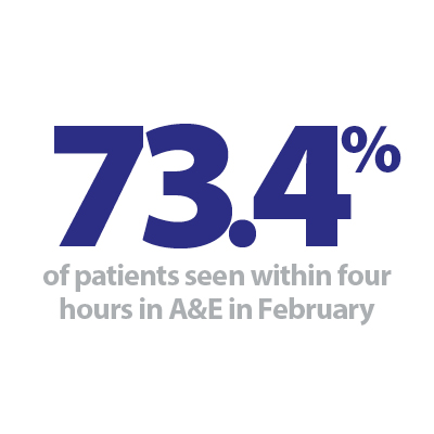 Acute Sector March25 2