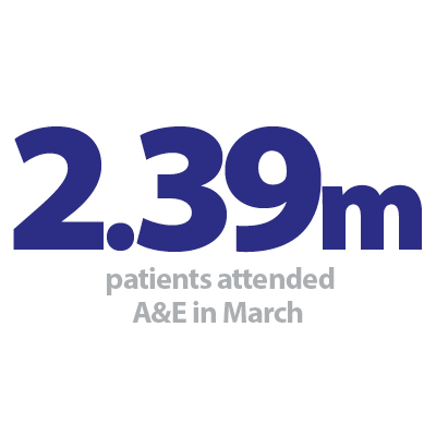Acute Sector April25 3