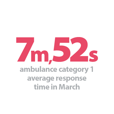 Ambulance April25 1