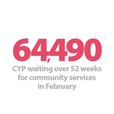 Community April25 2